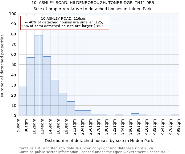 10, ASHLEY ROAD, HILDENBOROUGH, TONBRIDGE, TN11 9EB: Size of property relative to detached houses in Hilden Park