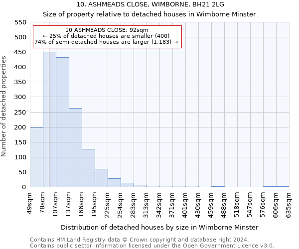 10, ASHMEADS CLOSE, WIMBORNE, BH21 2LG: Size of property relative to detached houses in Wimborne Minster