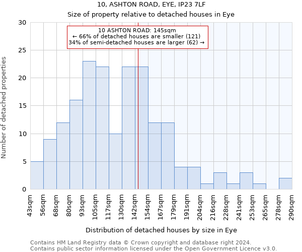 10, ASHTON ROAD, EYE, IP23 7LF: Size of property relative to detached houses in Eye