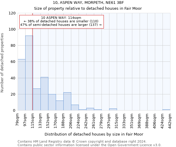 10, ASPEN WAY, MORPETH, NE61 3BF: Size of property relative to detached houses in Fair Moor