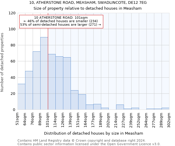 10, ATHERSTONE ROAD, MEASHAM, SWADLINCOTE, DE12 7EG: Size of property relative to detached houses in Measham