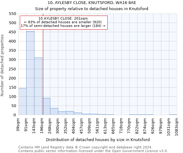 10, AYLESBY CLOSE, KNUTSFORD, WA16 8AE: Size of property relative to detached houses in Knutsford