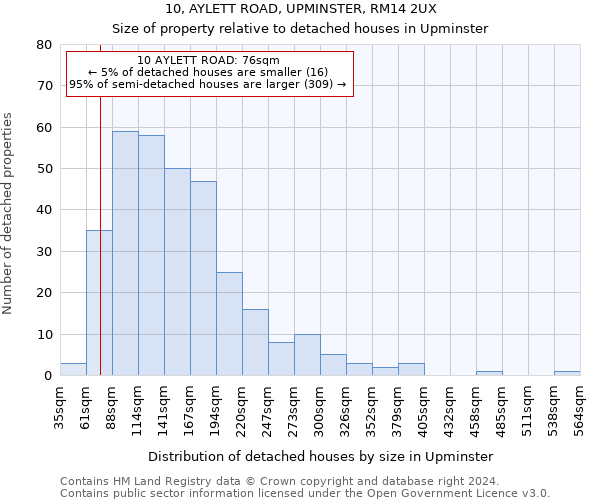 10, AYLETT ROAD, UPMINSTER, RM14 2UX: Size of property relative to detached houses in Upminster