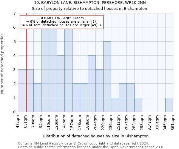 10, BABYLON LANE, BISHAMPTON, PERSHORE, WR10 2NN: Size of property relative to detached houses in Bishampton