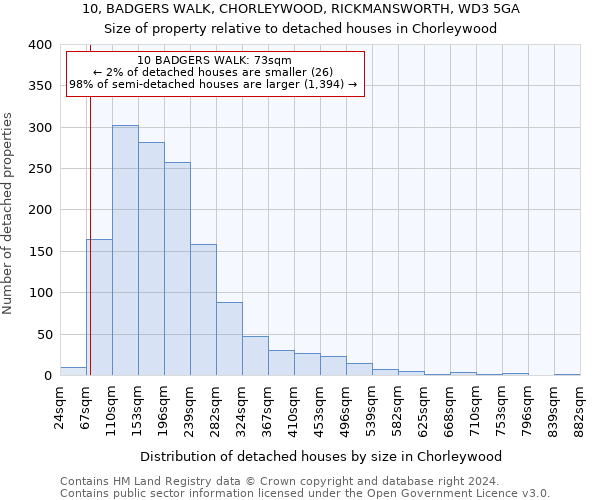 10, BADGERS WALK, CHORLEYWOOD, RICKMANSWORTH, WD3 5GA: Size of property relative to detached houses in Chorleywood