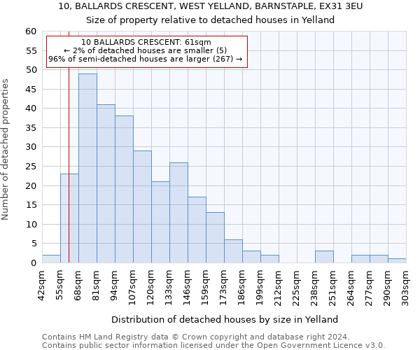 10, BALLARDS CRESCENT, WEST YELLAND, BARNSTAPLE, EX31 3EU: Size of property relative to detached houses in Yelland