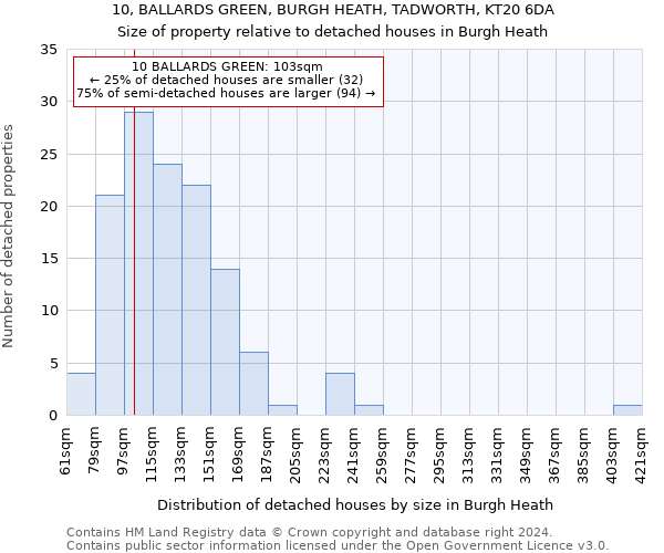 10, BALLARDS GREEN, BURGH HEATH, TADWORTH, KT20 6DA: Size of property relative to detached houses in Burgh Heath