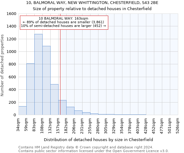 10, BALMORAL WAY, NEW WHITTINGTON, CHESTERFIELD, S43 2BE: Size of property relative to detached houses in Chesterfield