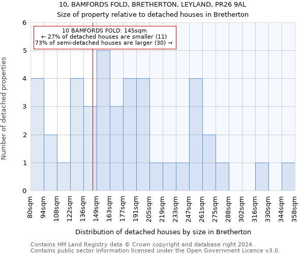 10, BAMFORDS FOLD, BRETHERTON, LEYLAND, PR26 9AL: Size of property relative to detached houses in Bretherton