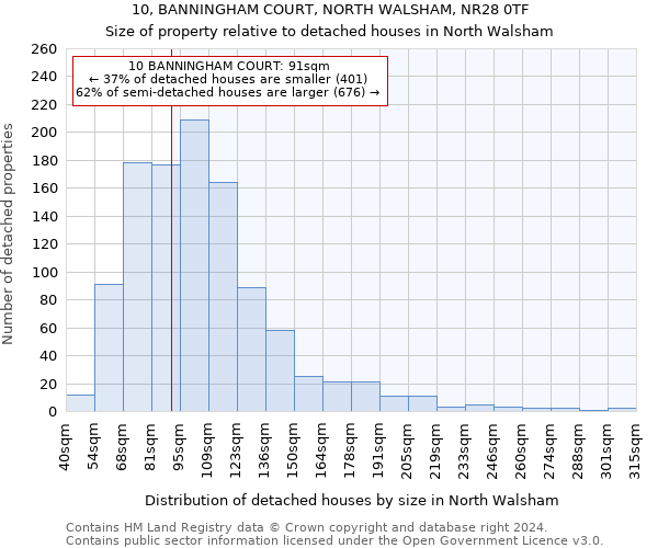 10, BANNINGHAM COURT, NORTH WALSHAM, NR28 0TF: Size of property relative to detached houses in North Walsham