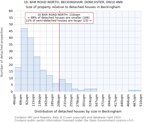 10, BAR ROAD NORTH, BECKINGHAM, DONCASTER, DN10 4NN: Size of property relative to detached houses in Beckingham