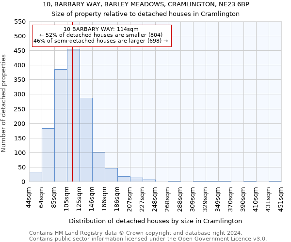 10, BARBARY WAY, BARLEY MEADOWS, CRAMLINGTON, NE23 6BP: Size of property relative to detached houses in Cramlington