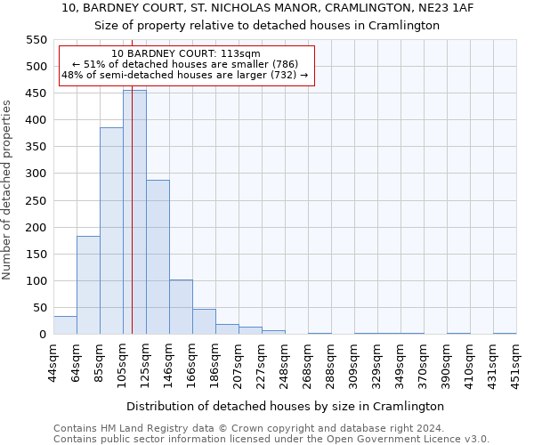 10, BARDNEY COURT, ST. NICHOLAS MANOR, CRAMLINGTON, NE23 1AF: Size of property relative to detached houses in Cramlington