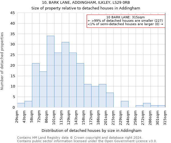 10, BARK LANE, ADDINGHAM, ILKLEY, LS29 0RB: Size of property relative to detached houses in Addingham