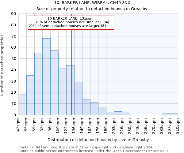 10, BARKER LANE, WIRRAL, CH49 3NX: Size of property relative to detached houses in Greasby