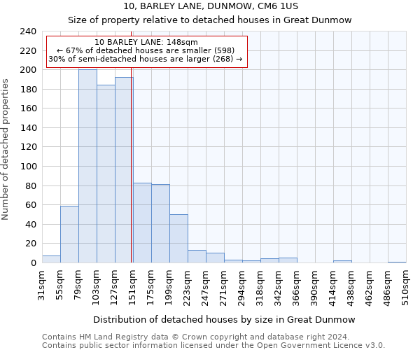 10, BARLEY LANE, DUNMOW, CM6 1US: Size of property relative to detached houses in Great Dunmow