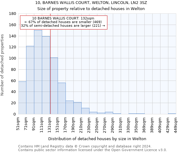 10, BARNES WALLIS COURT, WELTON, LINCOLN, LN2 3SZ: Size of property relative to detached houses in Welton