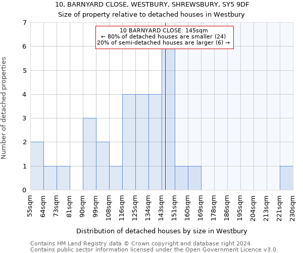 10, BARNYARD CLOSE, WESTBURY, SHREWSBURY, SY5 9DF: Size of property relative to detached houses in Westbury