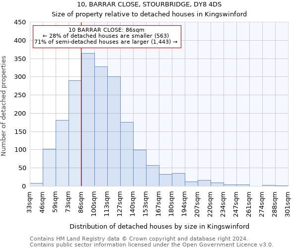 10, BARRAR CLOSE, STOURBRIDGE, DY8 4DS: Size of property relative to detached houses in Kingswinford