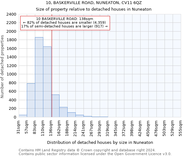 10, BASKERVILLE ROAD, NUNEATON, CV11 6QZ: Size of property relative to detached houses in Nuneaton