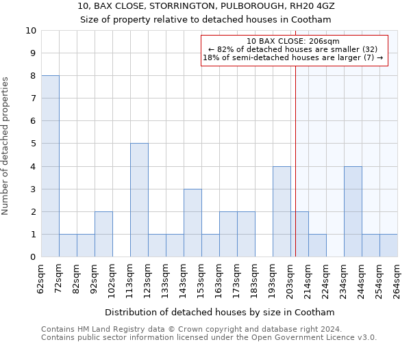 10, BAX CLOSE, STORRINGTON, PULBOROUGH, RH20 4GZ: Size of property relative to detached houses in Cootham