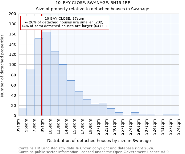 10, BAY CLOSE, SWANAGE, BH19 1RE: Size of property relative to detached houses in Swanage