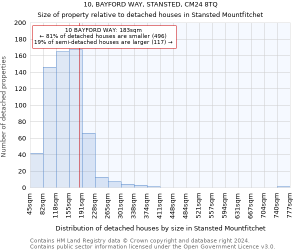 10, BAYFORD WAY, STANSTED, CM24 8TQ: Size of property relative to detached houses in Stansted Mountfitchet