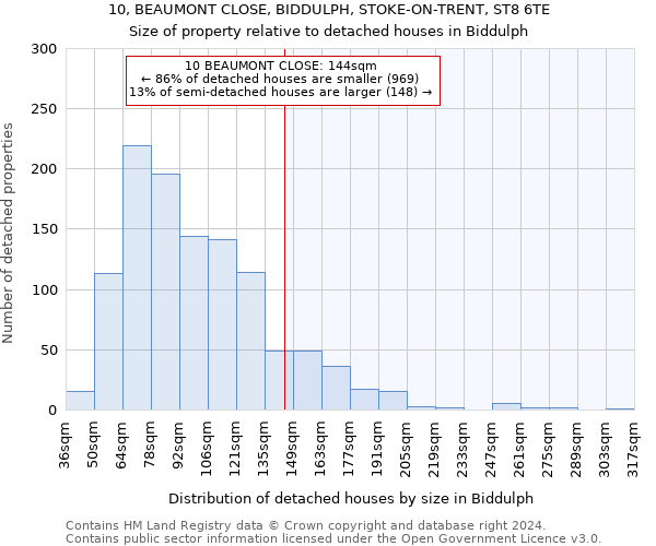 10, BEAUMONT CLOSE, BIDDULPH, STOKE-ON-TRENT, ST8 6TE: Size of property relative to detached houses in Biddulph