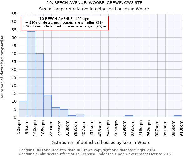 10, BEECH AVENUE, WOORE, CREWE, CW3 9TF: Size of property relative to detached houses in Woore