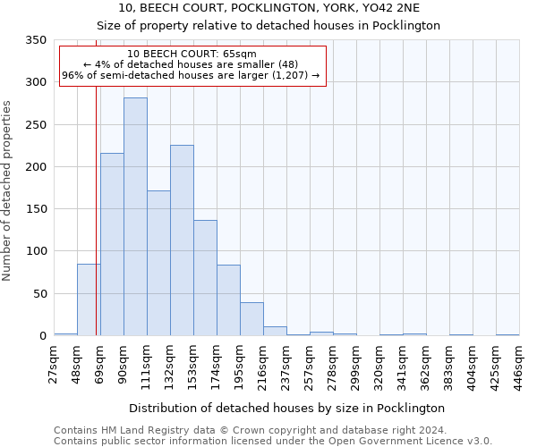 10, BEECH COURT, POCKLINGTON, YORK, YO42 2NE: Size of property relative to detached houses in Pocklington