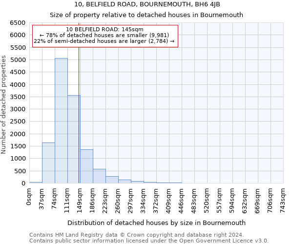 10, BELFIELD ROAD, BOURNEMOUTH, BH6 4JB: Size of property relative to detached houses in Bournemouth