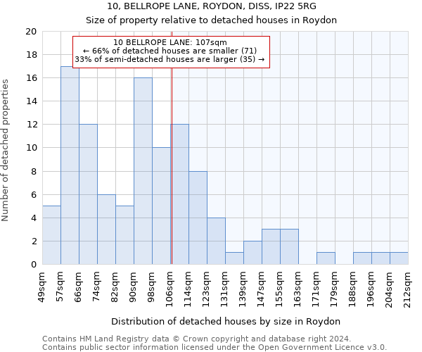 10, BELLROPE LANE, ROYDON, DISS, IP22 5RG: Size of property relative to detached houses in Roydon