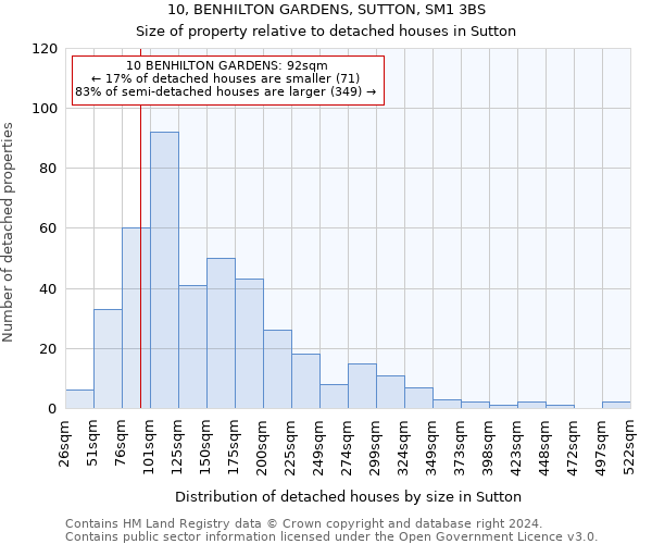 10, BENHILTON GARDENS, SUTTON, SM1 3BS: Size of property relative to detached houses in Sutton