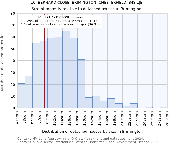 10, BERNARD CLOSE, BRIMINGTON, CHESTERFIELD, S43 1JB: Size of property relative to detached houses in Brimington