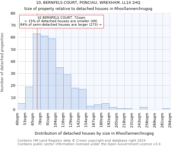 10, BERNFELS COURT, PONCIAU, WREXHAM, LL14 1HQ: Size of property relative to detached houses in Rhosllannerchrugog