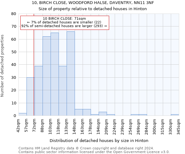 10, BIRCH CLOSE, WOODFORD HALSE, DAVENTRY, NN11 3NF: Size of property relative to detached houses in Hinton