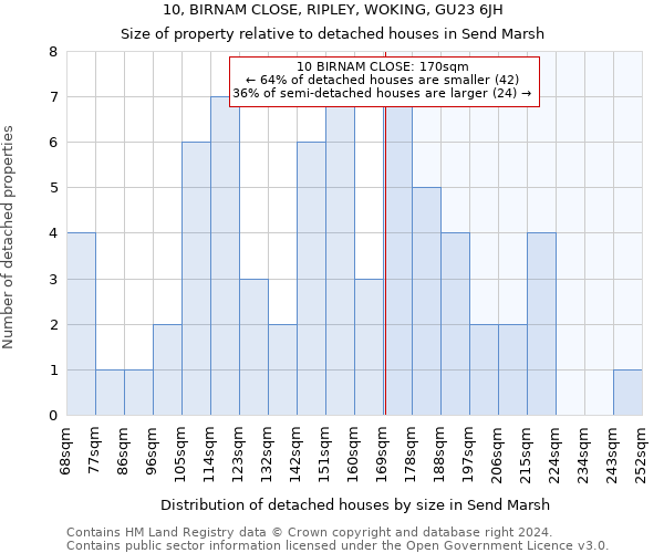 10, BIRNAM CLOSE, RIPLEY, WOKING, GU23 6JH: Size of property relative to detached houses in Send Marsh