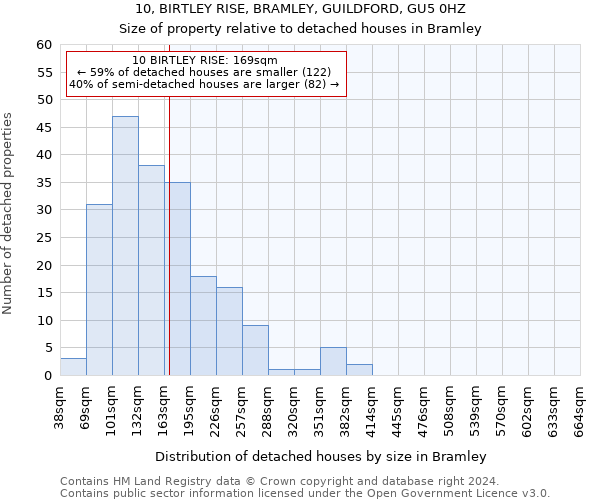 10, BIRTLEY RISE, BRAMLEY, GUILDFORD, GU5 0HZ: Size of property relative to detached houses in Bramley