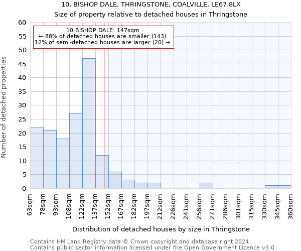 10, BISHOP DALE, THRINGSTONE, COALVILLE, LE67 8LX: Size of property relative to detached houses in Thringstone