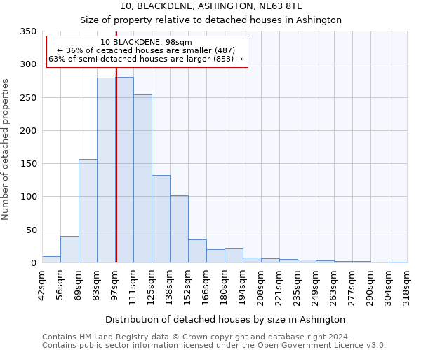 10, BLACKDENE, ASHINGTON, NE63 8TL: Size of property relative to detached houses in Ashington