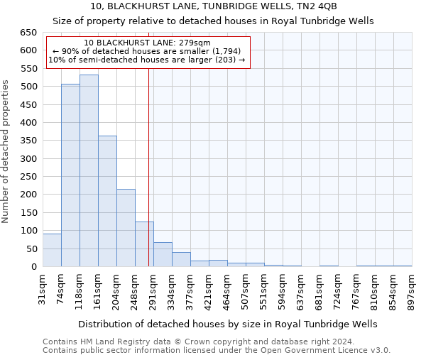 10, BLACKHURST LANE, TUNBRIDGE WELLS, TN2 4QB: Size of property relative to detached houses in Royal Tunbridge Wells