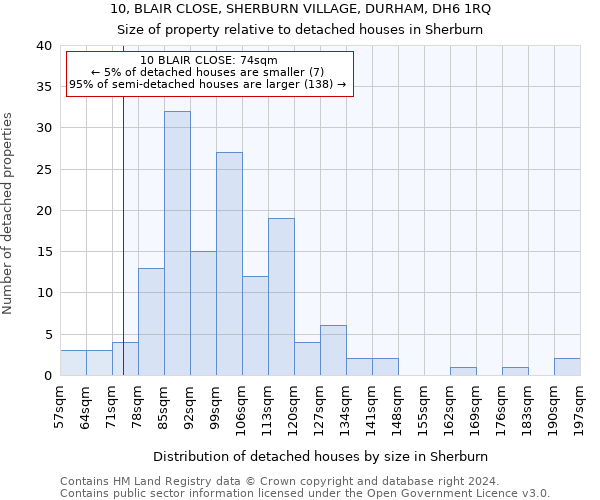 10, BLAIR CLOSE, SHERBURN VILLAGE, DURHAM, DH6 1RQ: Size of property relative to detached houses in Sherburn