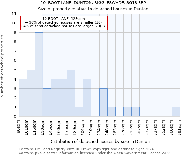 10, BOOT LANE, DUNTON, BIGGLESWADE, SG18 8RP: Size of property relative to detached houses in Dunton