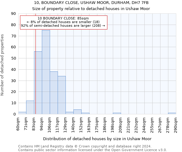 10, BOUNDARY CLOSE, USHAW MOOR, DURHAM, DH7 7FB: Size of property relative to detached houses in Ushaw Moor