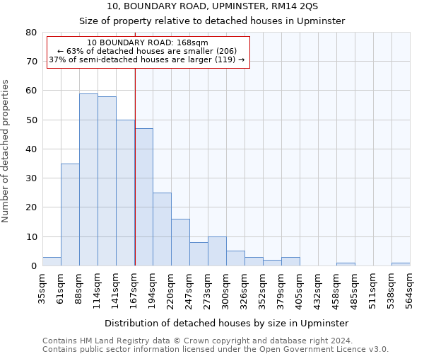 10, BOUNDARY ROAD, UPMINSTER, RM14 2QS: Size of property relative to detached houses in Upminster