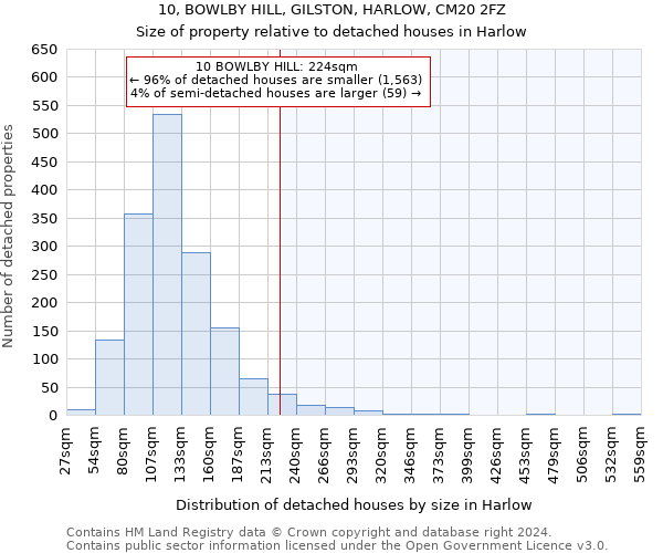 10, BOWLBY HILL, GILSTON, HARLOW, CM20 2FZ: Size of property relative to detached houses in Harlow