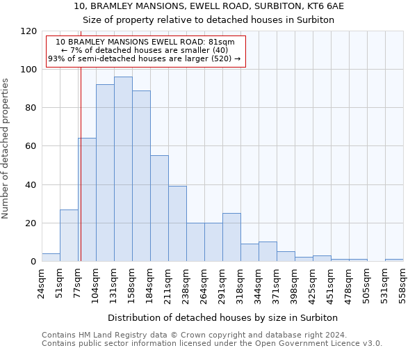 10, BRAMLEY MANSIONS, EWELL ROAD, SURBITON, KT6 6AE: Size of property relative to detached houses in Surbiton