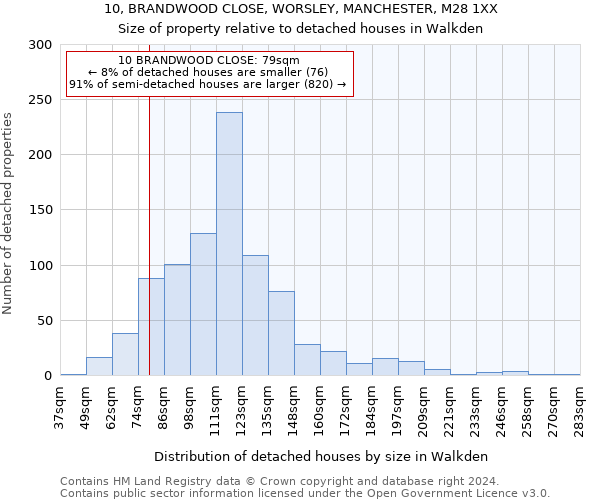 10, BRANDWOOD CLOSE, WORSLEY, MANCHESTER, M28 1XX: Size of property relative to detached houses in Walkden