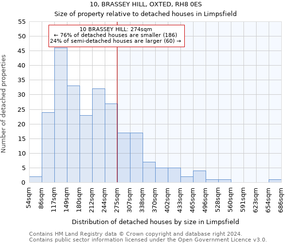 10, BRASSEY HILL, OXTED, RH8 0ES: Size of property relative to detached houses in Limpsfield