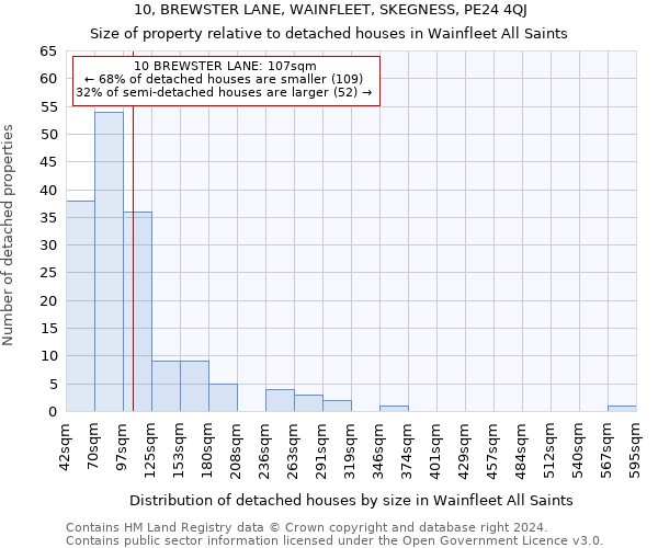 10, BREWSTER LANE, WAINFLEET, SKEGNESS, PE24 4QJ: Size of property relative to detached houses in Wainfleet All Saints